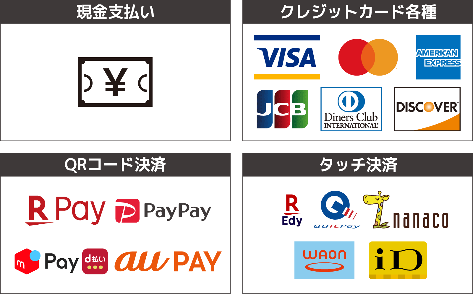 現金・クレジットカード・QRコード決済・タッチ決済