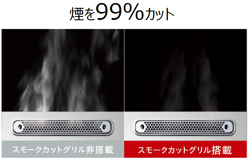 煙を99％カット