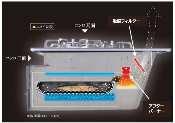 モークカットグリル-