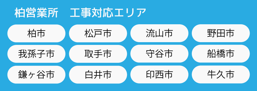 対象エリア：柏市・松戸市・流山市・野田市・我孫子市・取手市・守谷市・船橋市（北部）・鎌ヶ谷市・白井市・印西市・牛久市（南部）」