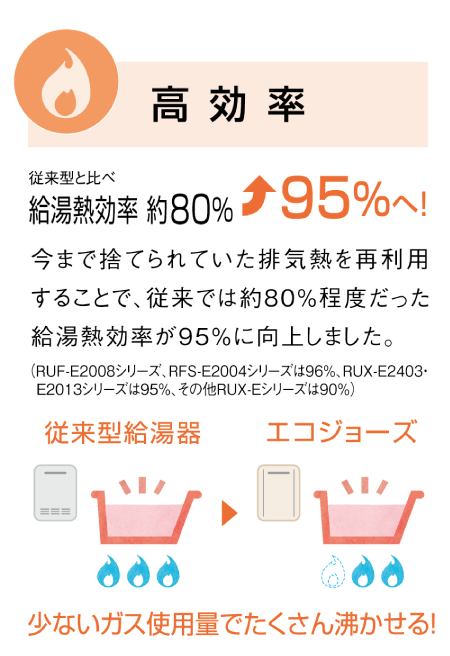 エコジョーズとは_高効率節約環境性_給湯編－高効率