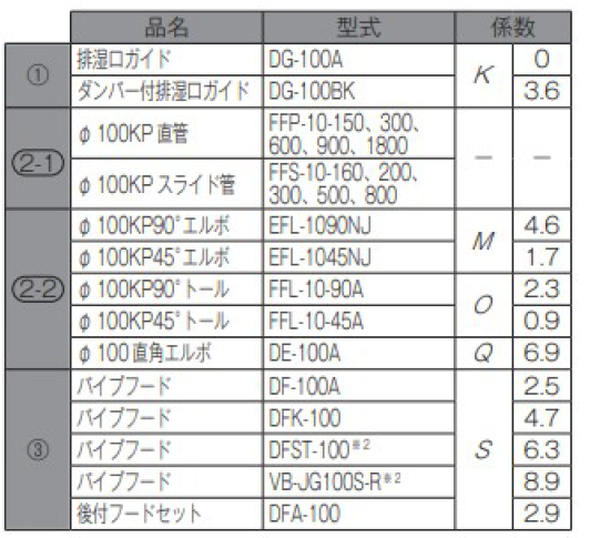 100φ