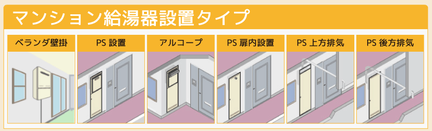 マンション給湯器設置タイプ