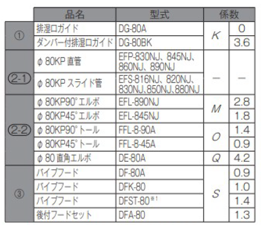 80φ
