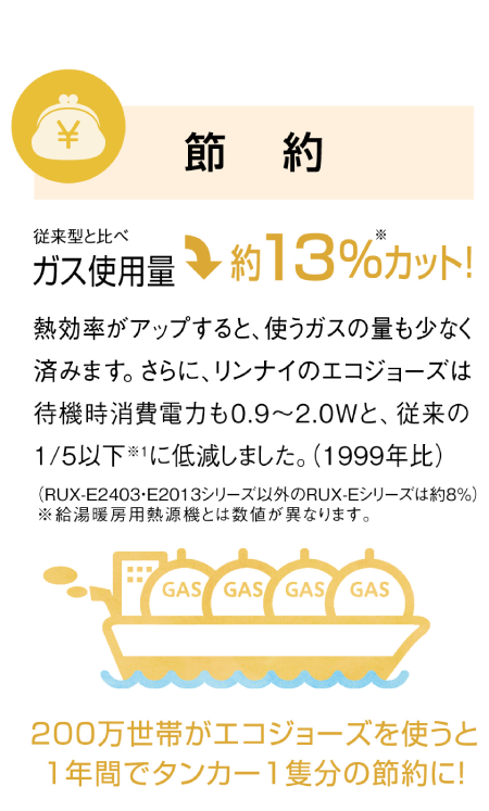 エコジョーズとは_高効率節約環境性_給湯編-節約