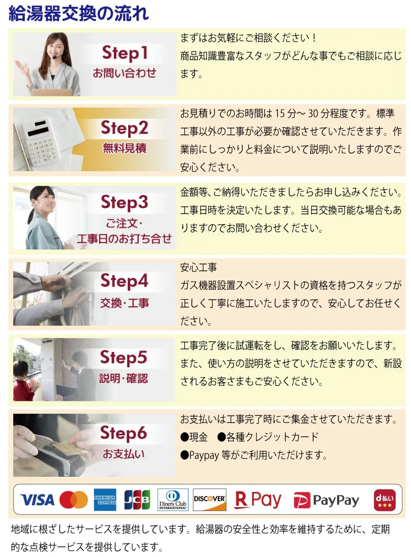 工事までの流れ