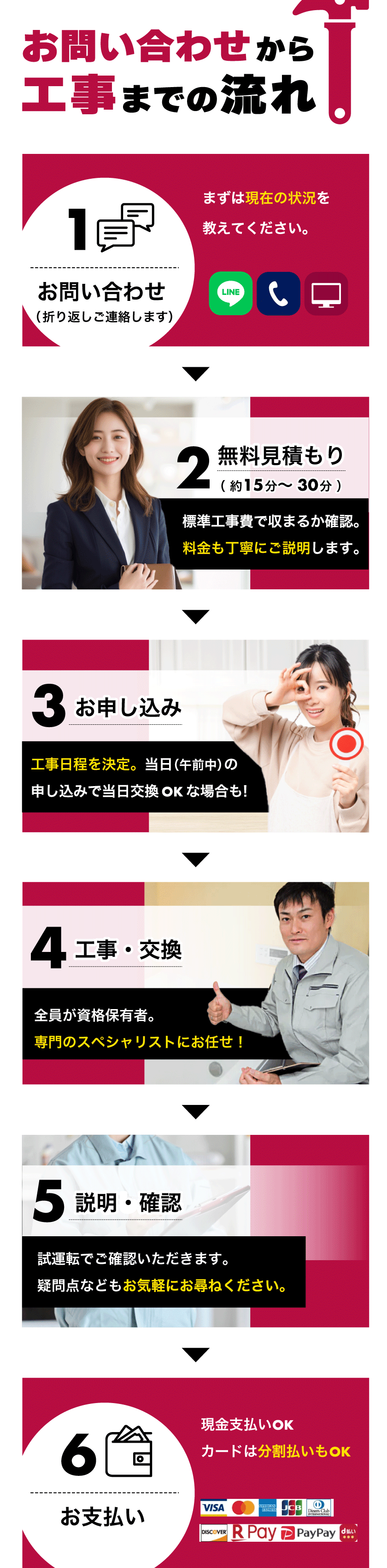 工事までの流れ