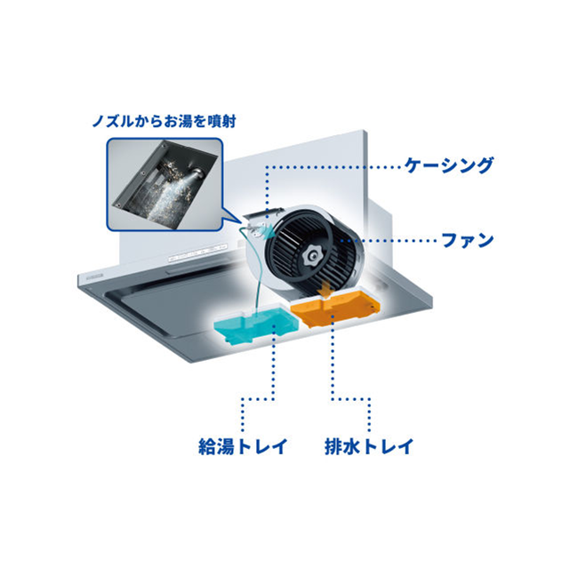 TAG洗浄構造イメージ