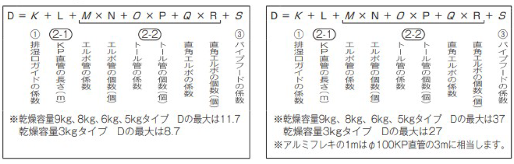 排気筒の長さの計算方法