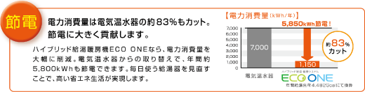 ハイブリッド・電気電力消費量比較_S